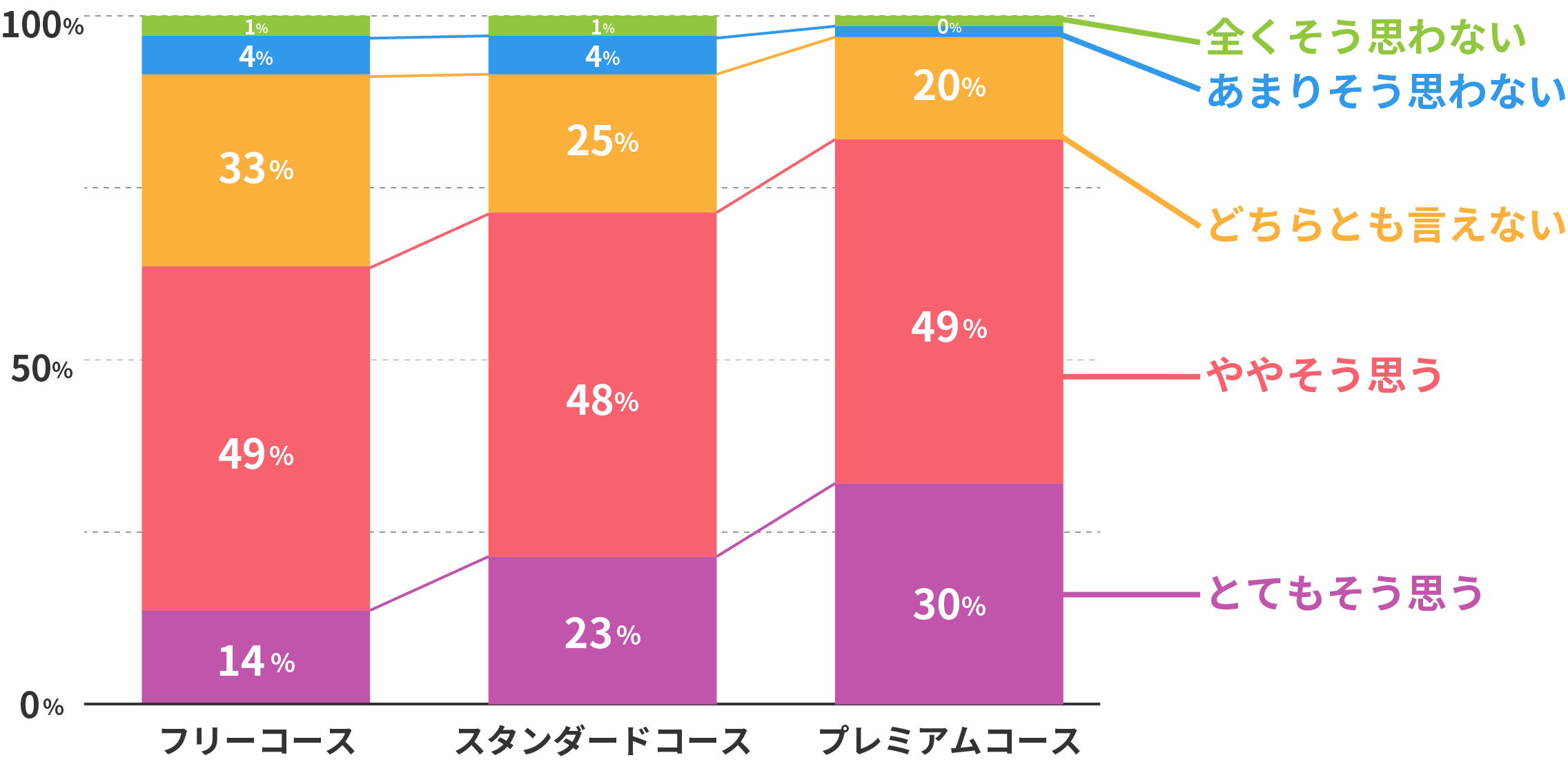 思考力の向上を実感