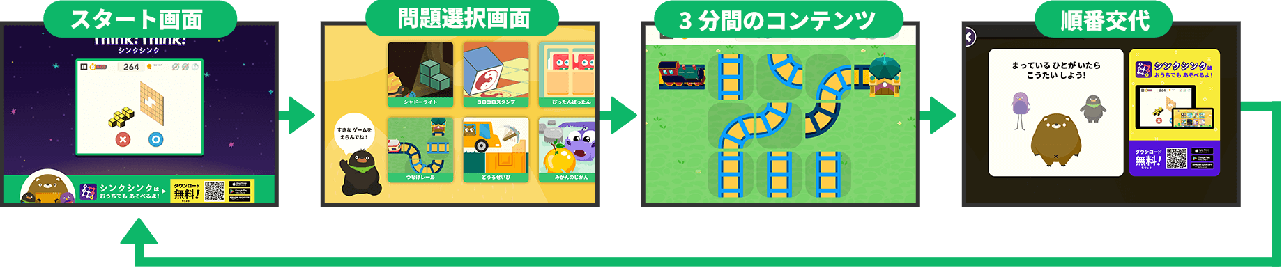 お子さまだけで楽しめる体験の流れ