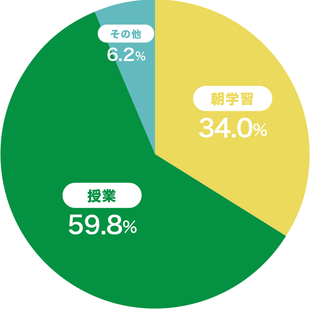 活用場面