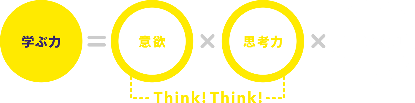 Think!Think！で学ぶ力も伸びる！